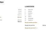 Hiša, Maribor, prodaja, 133m2, 449990EUR, id1065